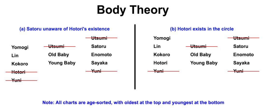 Body_Theory